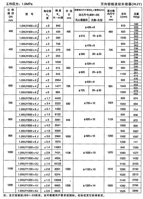 萬向鉸鏈波紋補償器（WJY）產品參數五