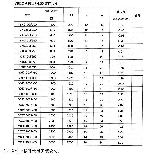 <strong>非金屬矩形補償器技術參數三</strong>